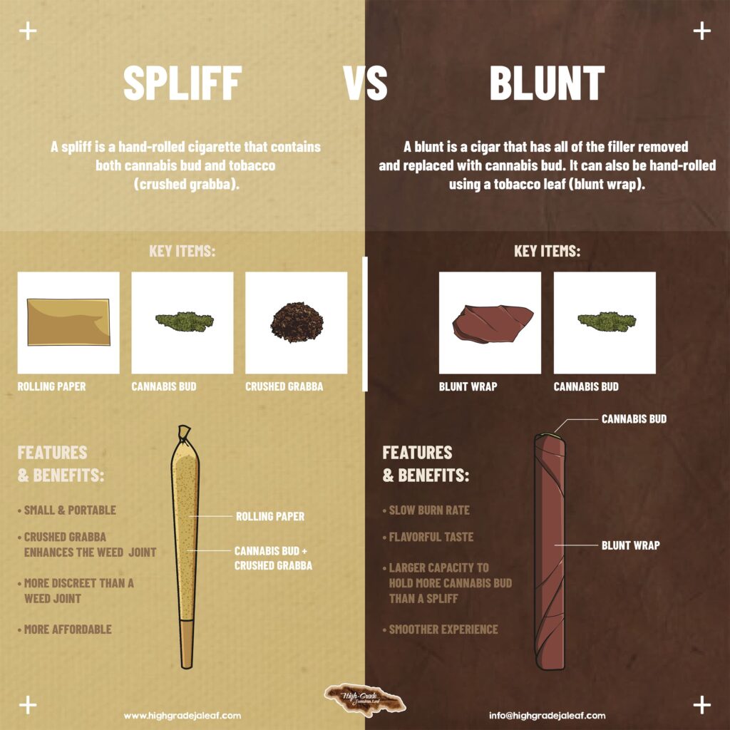 blunt vs joint